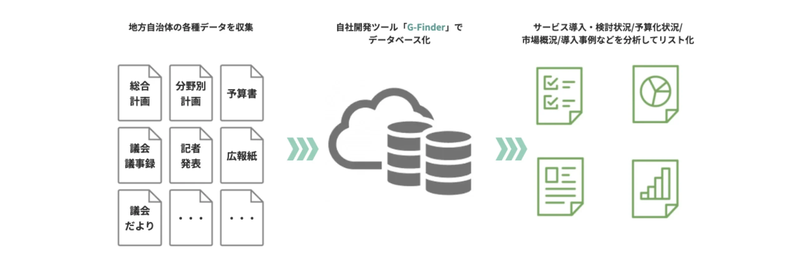「自治体予算リスト」で、ニーズを他社よりも早くキャッチ!