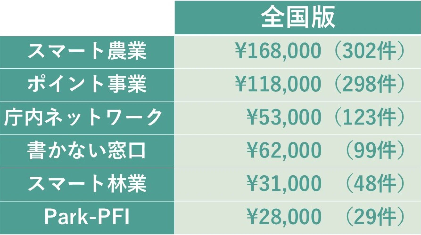 価格表