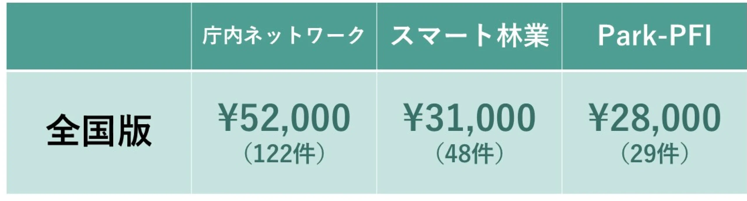 価格表